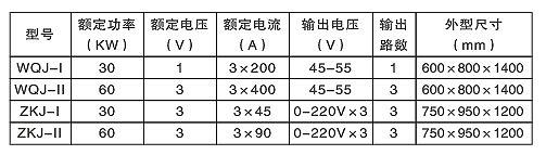 汽輪機螺栓加熱棒(硬、軟管式)(圖2) 汽輪機螺栓加熱棒(硬、軟管式)(圖2)