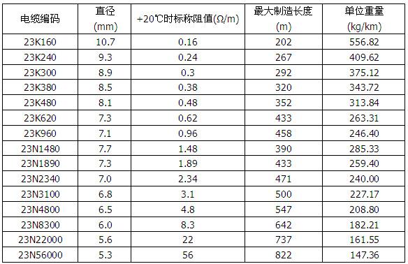 MI銅鎳合金礦物絕緣加熱電纜(圖3) MI銅鎳合金礦物絕緣加熱電纜(圖3)